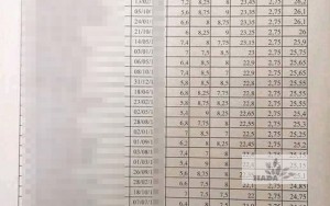 Lạng Sơn: Rà soát 35 bài thi THPT quốc gia bị phản ánh 